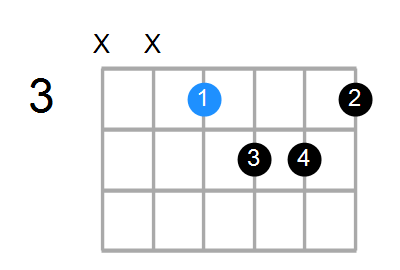 F9b5 Chord